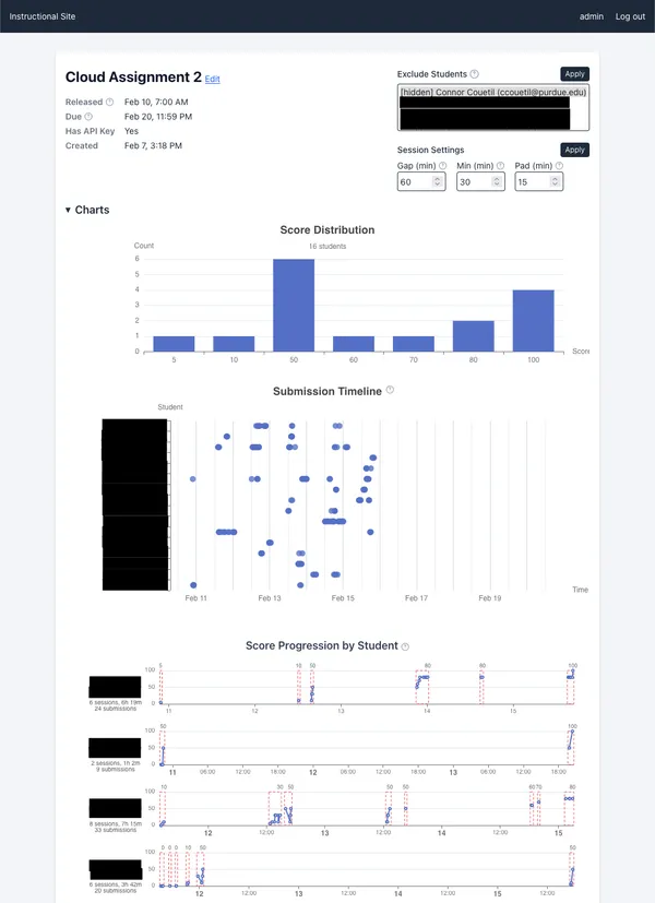 Instructional Site: Assignment Detail View