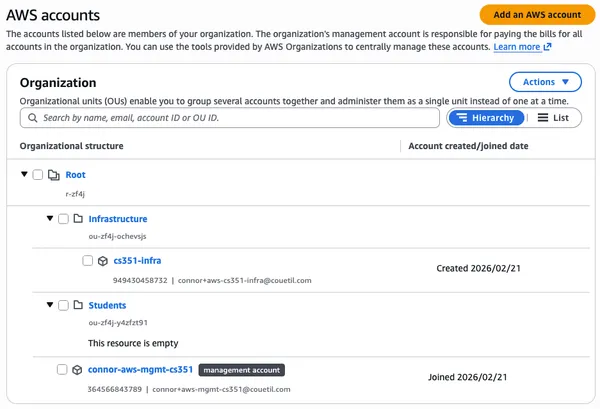 AWS Organization for CS351