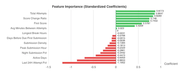 CA2 Feature Importance