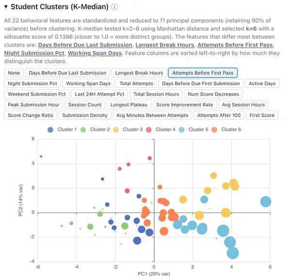 cloud assignment 2 k medians analysis