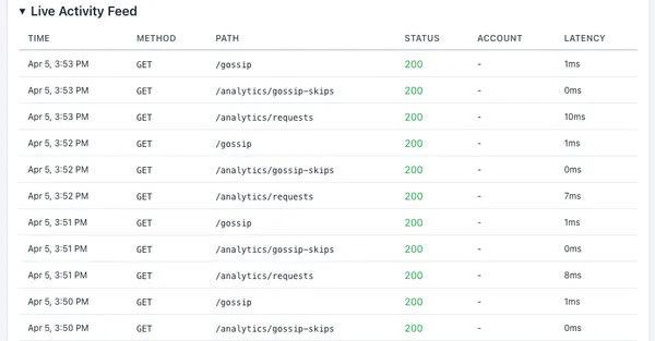 ca3 analytics