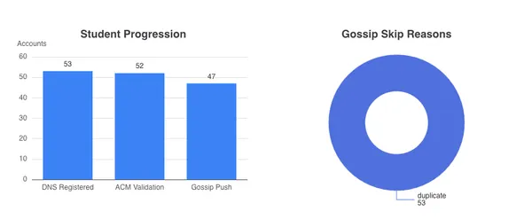 ca3 analytics