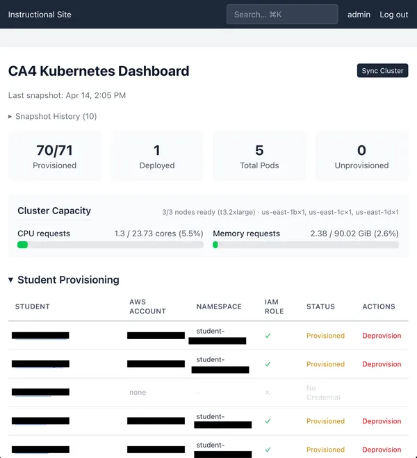 ca4 dashboard