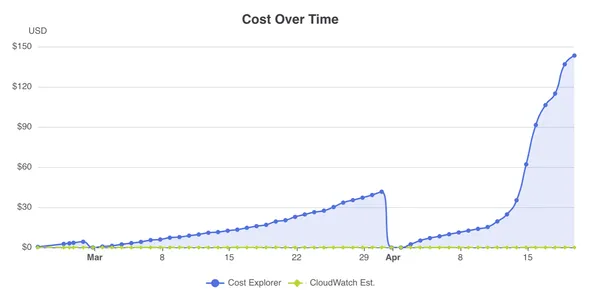 cost graph