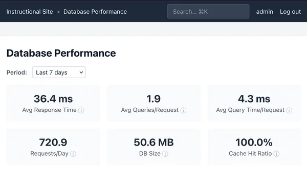 Instructional site database performance
