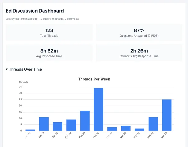 ed dashboard
