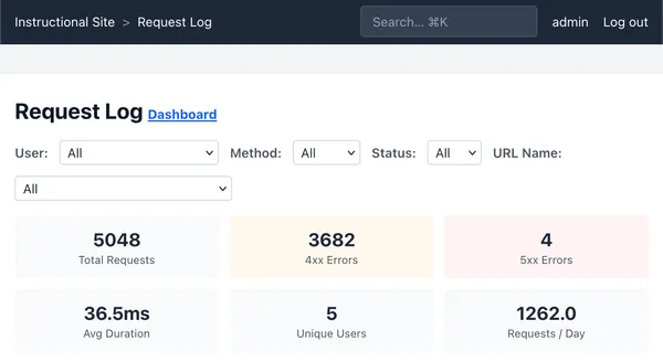 Instructional site http request log