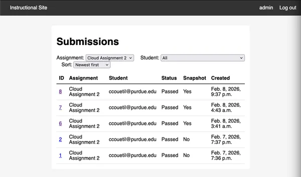 Instructional Site Submissions page